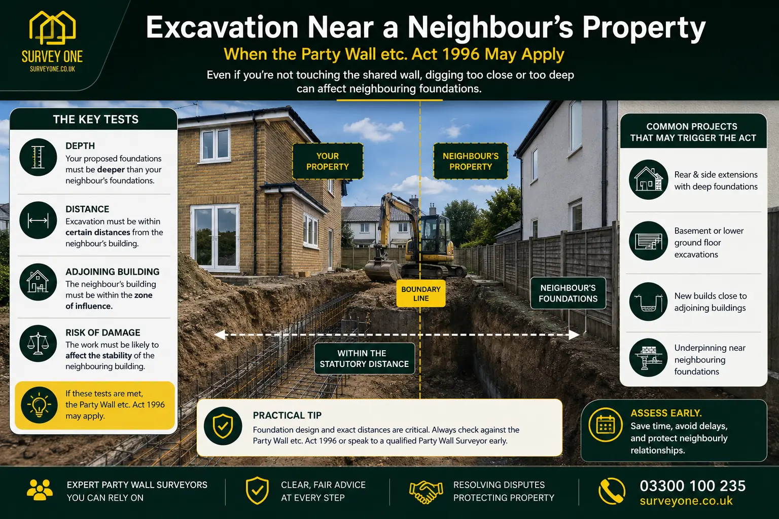 Do I Need a Party Wall Agreement? An infographic for complete party wall agreement need in case of excavation near neighbour's property in Colchester, UK